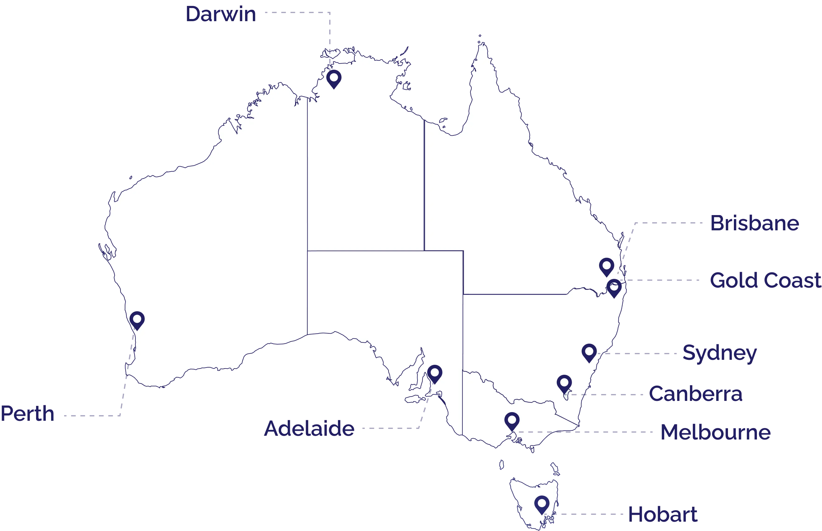 Map of Australia showing Partner Visa Australia's service locations in Perth, Darwin, Adelaide, Brisbane, Gold Coast, Sydney, Canberra, Melbourne, and Hobart